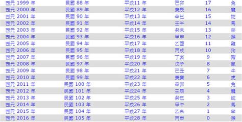 86年屬什麼|1986年是民國幾年？ 年齢對照表